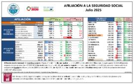 Afiliación Castilla y León [Julio 2025]
