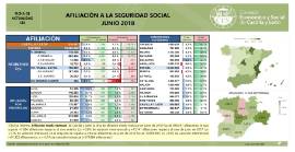 Afiliación a la Seguridad Social [Junio 2018]