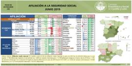 Afiliación a la Seguridad Social [Junio 2019]