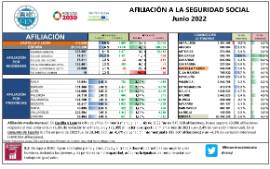 AFILIACIÓN A LA SEGURIDAD SOCIAL [Junio 2022
