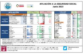AFILIACIÓN A LA SEGURIDAD SOCIAL Junio 2023