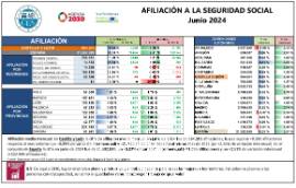 AFILIACIÓN A LA SEGURIDAD SOCIAL Junio 2024
