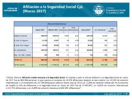 Afiliación a la Seguridad Social [Marzo 2017]
