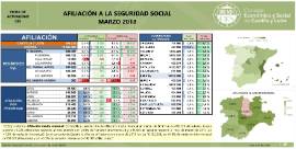 Afiliación a la Seguridad Social [Marzo 2018]