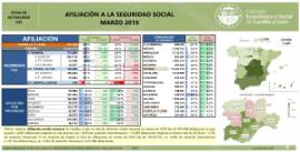 Afiliación a la Seguridad Social [Marzo 2019]