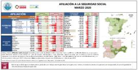 Afiliación a la Seguridad Social [marzo 2020]
