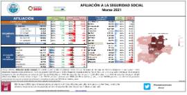 Afiliación a la Seguridad Social [marzo 2021]