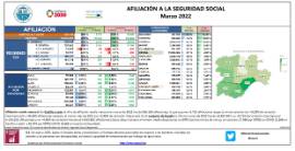 Afiliación a la Seguridad Social [Marzo 2022]