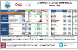 AFILIACIÓN A LA SEGURIDAD SOCIAL Marzo 2023