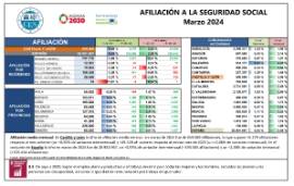 AFILIACIÓN A LA SEGURIDAD SOCIAL Marzo 2024