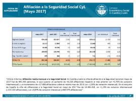 Afiliación a la Seguridad Social [Mayo 2017]