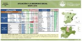 Afiliación a la Seguridad Social [Mayo 2018]