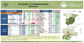 Afiliación a la Seguridad Social [Mayo 2019]