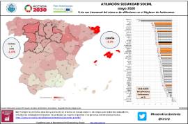 Afiliación Seguridad Social [mayo 2020] % de var. interanual del número de afiliaciones en el Régimen de Autónomos