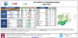 Afiliación a la Seguridad Social [Mayo 2022]