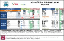 AFILIACIÓN A LA SEGURIDAD SOCIAL Mayo 2024