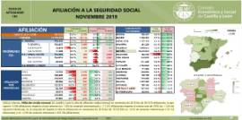 Afiliación a la Seguridad Social [Noviembre 2019]