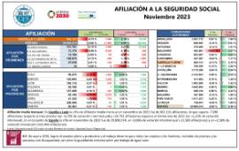 AFILIACIÓN A LA SEGURIDAD SOCIAL Noviembre 2023
