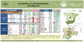 Afiliación a la Seguridad Social [Octubre 2019]