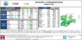 Afiliación a la Seguridad Social [octubre 2021]