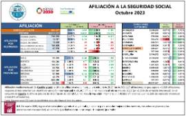 AFILIACIÓN A LA SEGURIDAD SOCIAL Octubre 2023