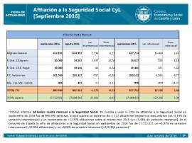 Afiliación a la Seguridad Social CyL septiembre 2016