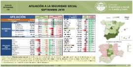 Afiliación a la Seguridad Social [Septiembre 2019]