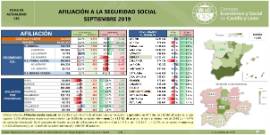 Afiliación a la Seguridad Social [Septiembre 2019]