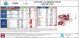 Afiliación a la Seguridad Social [Septiembre 2020]