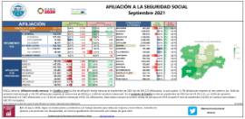 Afiliación a la Seguridad Social [septiembre 2021]