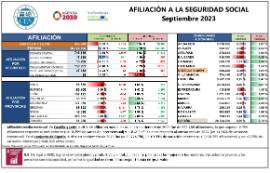 AFILIACIÓN A LA SEGURIDAD SOCIAL Septiembre 2023