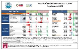 AFILIACIÓN A LA SEGURIDAD SOCIAL Septiembre 2024