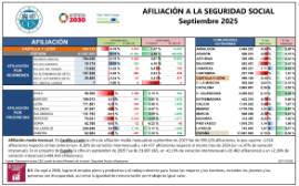 AFILIACIÓN A LA SEGURIDAD SOCIAL Septiembre 2025