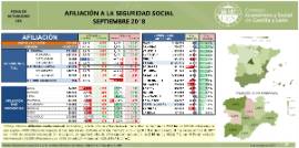 Afiliación Castilla y León [Septiembre 2018]