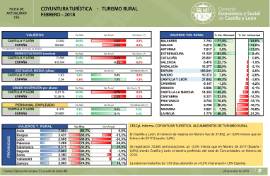 Turismo rural - febrero 2018