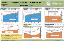 Turismo rural [Noviembre 2018]