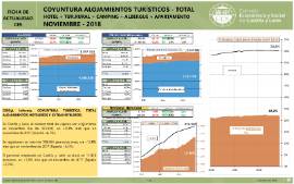 Alojamientos turísticos total [Noviembre 2018]