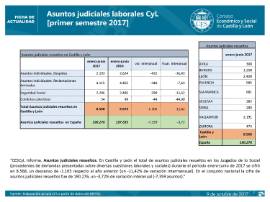 Asuntos judiciales laborales CyL [primer semestre 2017]
