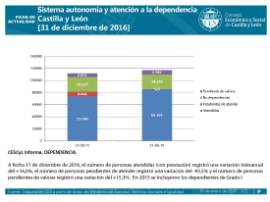 Atención a la Dependencia [31 de diciembre de 2016]