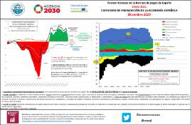 Avance mensual de la balanza de pagos de España Enero 2021 Capacidad de financiación de la economía española [Diciembre 2020]