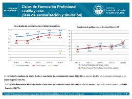 Ciclos Formación Profesional 2016