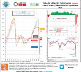 Cifra de negocios empresarial [agosto] e indicadores adelantados [septiembre 2020]
