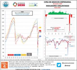 Cifra de Negocios empresarial [Diciembre 2020] Indicadores adelantados [Enero 2021]