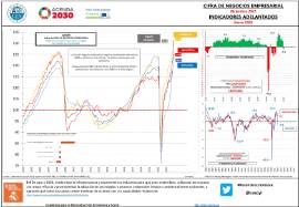 Cifra de negocios empresarial [Diciembre 2021] Indicadores Adelantados [Enero 2022]