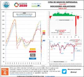 Cifra de negocios empresarial Enero 2021 Indicadores adelantados Febrero 2021