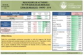 Cifra de negocios sector servicios - enero 2018