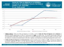Cifras de negocios en Industria e Indicadores de actividad en Servicios en CyL [2016]