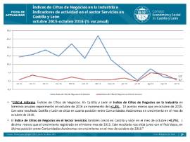 Índices de Cifras de Negocios octubre 2016