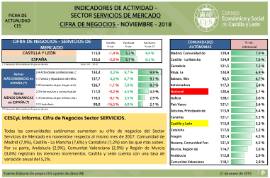 Cifras Negocios Sector Servicios [Noviembre 2018]