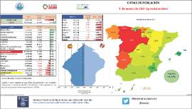 Cifras de población [1-01-2021] (provisionales)